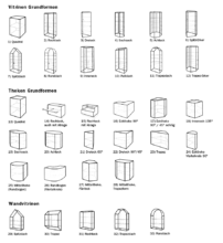 Inside Vitrinenformen